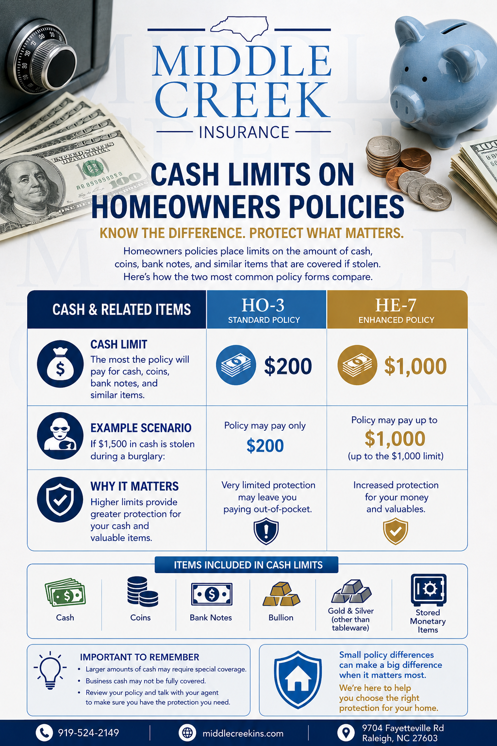 Understanding Cash Limits on Homeowners Policies: HO-3 vs. HE-7