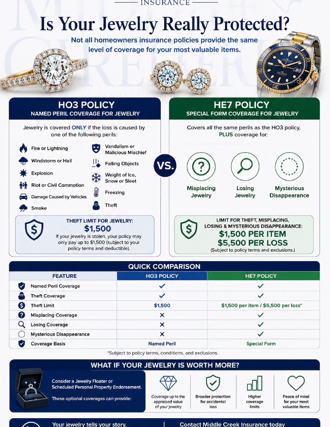 Is Your Jewelry Really Protected by Your Homeowners Insurance?