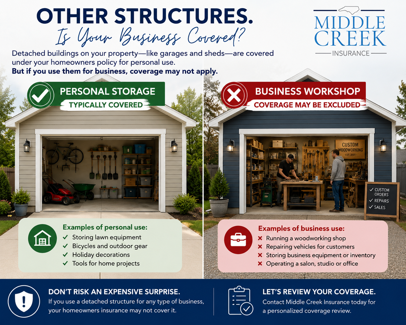 Is Your Garage or Shed Covered if you use it for Business?